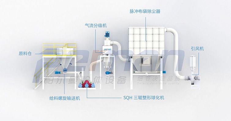 SQH 三輥整形球化機(jī).jpg